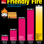 Friendly Fire Entwicklung Spenden v4