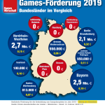 Games-Foerderung-Bundeslaender-2019