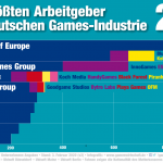 Top-Arbeitgeber-Games-Germany-2020-v1