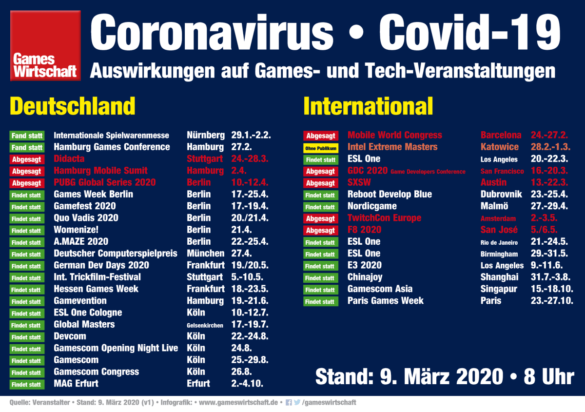 Corona-bedingt wird die Games Week Berlin 2020 ins Netz verlagert (Foto: Grzegorz Karkoszka)