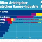Groesste-Arbeitgeber-Games-Branche-2020-v3