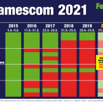 Gamescom-2021-Termin-Schulferien-v2