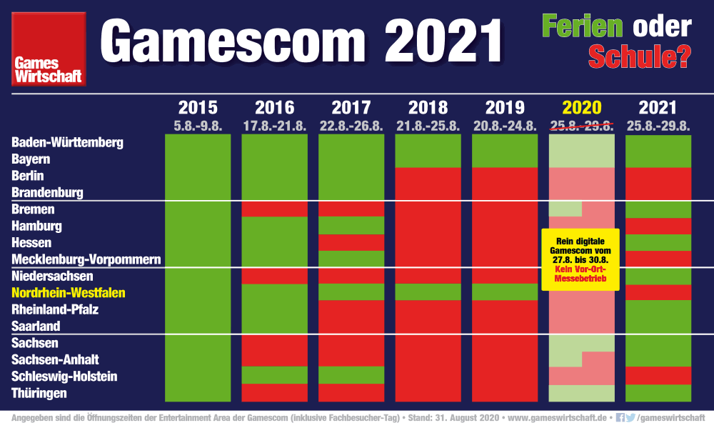 Der neue Termin für die Gamescom 2021: 25. bis 29. August 2021 (Stand: 31.8.2020)