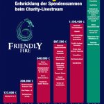 Friendly-Fire-6-2020-Spenden-Infografik