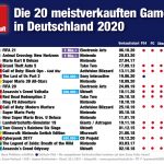 Top-20-Charts-Games-2020-Web-v2