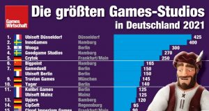 Die 20 größten Games-Studios in Deutschland 2021 (Stand: 13.4.21)