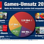 Mobile-Games-Umsatz-2020-Infografik