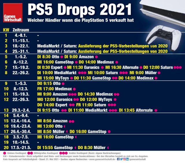 playstation-5-kaufen-die-lage-in-der-kalenderwoche-20-update
