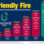 Friendly-Fire-6-Spenden-Infografik-300921-Web