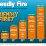 Friendly-Fire-7-Spenden-Infografik-071221-Web