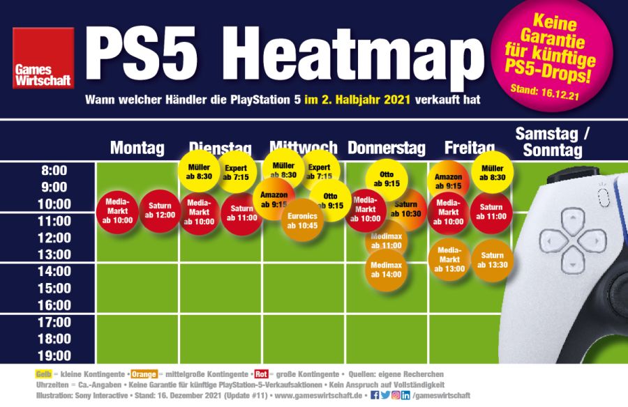 PS5-Heatmap: Wann welcher Händler die PS5 im 2. Halbjahr 2021 verkauft hat (Stand: 16. Dezember 2021)