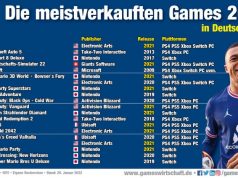 Die meistverkauften PC- und Konsolenspiele 2021 in Deutschland (Stand: 20. Januar 2022)