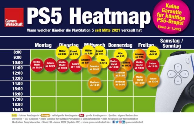Die PS5-Heatmap zeigt die bevorzugten Werktage und Uhrzeiten der großen PlayStation-5-Händler in Deutschland (Stand: 31. Januar 2022)