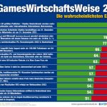 GamesWirtschaftsWeise-2022-Wahrscheinlich-Web