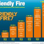 Friendly-Fire-7-Spenden-Juni-2022-Web