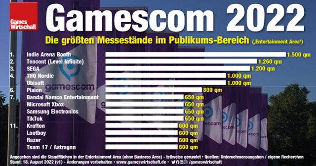 Die größten Messestände auf der Gamescom 2022 (Stand: 18. August 2022)
