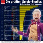 Groesste-Games-Studios-Deutschland-2022-0610-Web