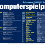 DCP-Computerspielpreis-Seriensieger-bis-2022-Web