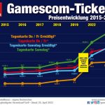 Gamescom-Tickets-Preise-2015-2023-Web