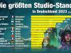 Deutschlands größte Entwickler-Standorte: 5 der 10 größten Studios sitzen in Berlin (Stand: 6.9.23)