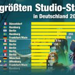 Groesste-Games-Studios-Deutschland-2023-Aufm