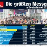 Groesste-Messen-Deutschland-2023-v2-web