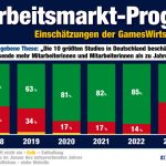 GamesWirtschaftsWeise-2024-Arbeitsmarkt-Web