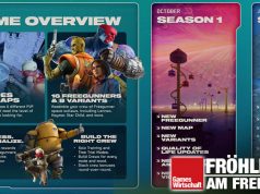 Warum Concord keine Chance hatte (Fröhlich am Freitag) Makulatur: Die umfangreiche Inhalte-'Roadmap' von Concord, die zunächst weit ins Jahr 2025 reicht (Abbildung: Sony Interactive)