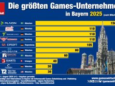 Die größten Games-Unternehmen in Bayern 2025 Die größten Games-Unternehmen in Bayern 2025 (Stand: 11.8.2025 / v1)