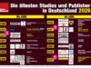 Die ältesten Games-Unternehmen in Deutschland – 2026-Edition Die ältesten Games-Studios und -Publisher in Deutschland 2026 (Stand: 2.2.26)