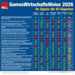 GamesWirtschaftsWeise-2026-KI-Prognose-Web-110226