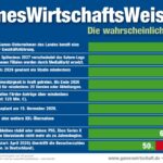 GamesWirtschaftsWeise-2026-Wahrscheinlich-090226-Web
