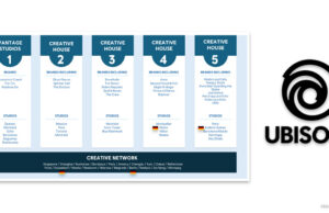 Ubisoft konkretisiert neue Konzern-Struktur Ubisoft Mainz (Anno 117: Pax Romana) ist Teil von Creative House 4 - das Berliner Studio Kolibri Games kommt in Haus 5 unter.