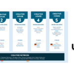 Ubisoft-Creative-Houses-Februar-2026-130226