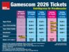 Gamescom 2026: Was die Tickets für Privatbesucher kosten (Update) Die Tickets für den Gamescom-Samstag sind traditionell als erstes ausverkauft - die Gamescom 2026 bildet hier keine Ausnahme (Stand: 10.8.26)
