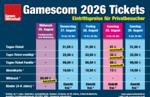 Gamescom 2026: Was die Tickets für Privatbesucher kosten (Update) Die Tickets für den Gamescom-Samstag sind traditionell als erstes ausverkauft - die Gamescom 2026 bildet hier keine Ausnahme (Stand: 10.8.26)