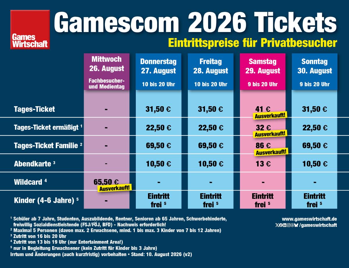 Die Tickets für den Gamescom-Samstag sind traditionell als erstes ausverkauft - die Gamescom 2026 bildet hier keine Ausnahme (Stand: 10.8.26)
