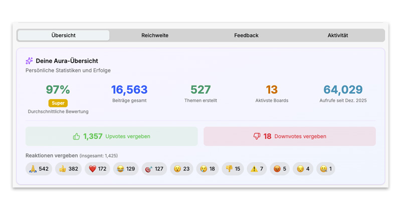 Das Aura-System belohnt und fördert eine erquickliche Diskussions-Kultur im Maniac-Forum.