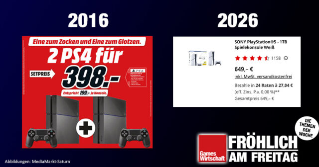 Vor zehn Jahren gab's die PlayStation 4 mit Laufwerk für 199 € - jetzt liegt die PlayStation 5 bei 649 €.