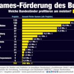 Games-Foerderung-D-Bundeslaender-240726