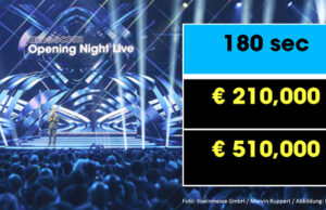Gamescom Opening Night Live 2026: Werbe-Platzierung kostet bis zu 510.000 € Wer sich mit seinem Spiel in die Gamescom Opening Night Live einkaufen will, muss 2026 noch tiefer in die Tasche greifen: Der 3-Minüter in der Pre-Show liegt bei 210.000 €, im Hauptprogramm bei 510.000 €.