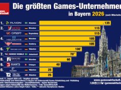 Die größten Games-Unternehmen in Bayern 2026 Die größten Games-Unternehmen in Bayern 2026 (Stand: 11.8.)