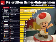 Die größten Games-Unternehmen in Deutschland 2026 Die größten Games-Unternehmen in Deutschland 2026 (Publisher und Studios - Stand: 20.8.2026)