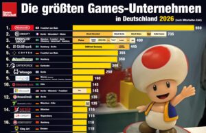 Die größten Games-Unternehmen in Deutschland 2026 Die größten Games-Unternehmen in Deutschland 2026 (Publisher und Studios - Stand: 20.8.2026)