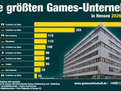 Die größten Games-Unternehmen in Hessen 2026 Die größten Games-Unternehmen (Studios + Publisher) in Hessen 2026 - Stand: 21.8.26
