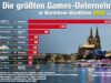 Die größten Games-Unternehmen in Nordrhein-Westfalen 2026 In Köln und Düsseldorf befinden sich die größten Games-Unternehmen in Nordrhein-Westfalen 2026 (Stand: 12.8.26)