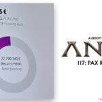 Anno 117: Pax Romana von Ubisoft Mainz hat ein Entwicklungs-Budget von fast 23 Millionen Euro.