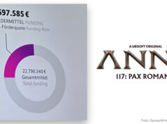 Games-Förderung des Bundes: Anno 117 hat fast 23 Mio. € gekostet Anno 117: Pax Romana von Ubisoft Mainz hat ein Entwicklungs-Budget von fast 23 Millionen Euro.