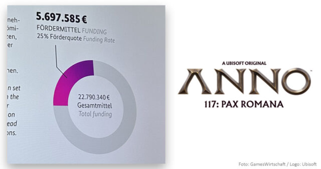 Anno-117-Budget-Games-Foerderung-150926 Anno 117: Pax Romana von Ubisoft Mainz hat ein Entwicklungs-Budget von fast 23 Millionen Euro.
